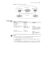 Предварительный просмотр 189 страницы 3Com 5500 SI - Switch - Stackable Configuration Manual