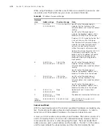 Предварительный просмотр 270 страницы 3Com 5500 SI - Switch - Stackable Configuration Manual