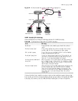 Предварительный просмотр 315 страницы 3Com 5500 SI - Switch - Stackable Configuration Manual