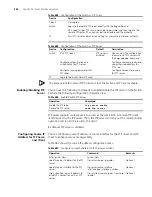 Предварительный просмотр 444 страницы 3Com 5500 SI - Switch - Stackable Configuration Manual