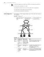 Предварительный просмотр 544 страницы 3Com 5500 SI - Switch - Stackable Configuration Manual