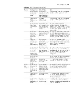 Предварительный просмотр 545 страницы 3Com 5500 SI - Switch - Stackable Configuration Manual