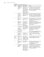 Предварительный просмотр 546 страницы 3Com 5500 SI - Switch - Stackable Configuration Manual