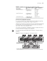 Предварительный просмотр 675 страницы 3Com 5500 SI - Switch - Stackable Configuration Manual