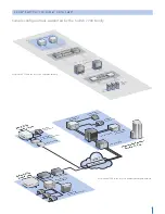 Предварительный просмотр 3 страницы 3Com 7700R Datasheet