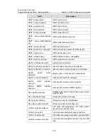 Preview for 361 page of 3Com 7750 Series Command Reference Manual