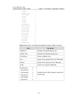 Preview for 749 page of 3Com 7750 Series Command Reference Manual