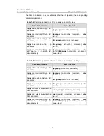 Preview for 792 page of 3Com 7750 Series Command Reference Manual