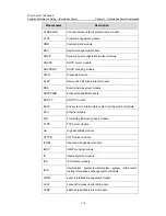 Preview for 1045 page of 3Com 7750 Series Command Reference Manual