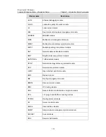 Preview for 1046 page of 3Com 7750 Series Command Reference Manual