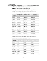 Preview for 1048 page of 3Com 7750 Series Command Reference Manual