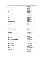 Preview for 1134 page of 3Com 7750 Series Command Reference Manual