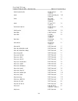 Preview for 1138 page of 3Com 7750 Series Command Reference Manual