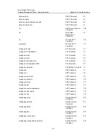 Preview for 1139 page of 3Com 7750 Series Command Reference Manual