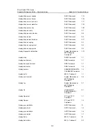 Preview for 1141 page of 3Com 7750 Series Command Reference Manual