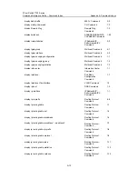 Preview for 1142 page of 3Com 7750 Series Command Reference Manual