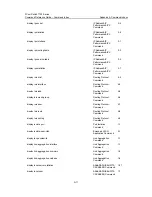 Preview for 1143 page of 3Com 7750 Series Command Reference Manual