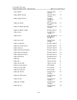 Preview for 1144 page of 3Com 7750 Series Command Reference Manual