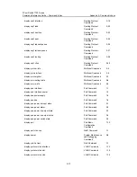 Preview for 1145 page of 3Com 7750 Series Command Reference Manual