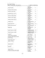 Preview for 1147 page of 3Com 7750 Series Command Reference Manual