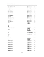 Preview for 1149 page of 3Com 7750 Series Command Reference Manual