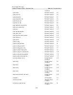 Preview for 1152 page of 3Com 7750 Series Command Reference Manual