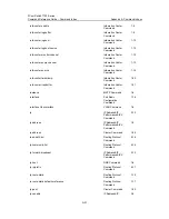 Preview for 1153 page of 3Com 7750 Series Command Reference Manual