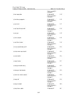 Preview for 1154 page of 3Com 7750 Series Command Reference Manual