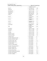 Preview for 1159 page of 3Com 7750 Series Command Reference Manual