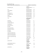 Preview for 1162 page of 3Com 7750 Series Command Reference Manual