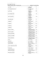 Preview for 1163 page of 3Com 7750 Series Command Reference Manual