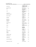 Preview for 1165 page of 3Com 7750 Series Command Reference Manual