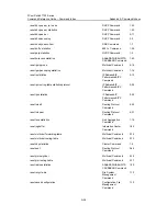 Preview for 1166 page of 3Com 7750 Series Command Reference Manual