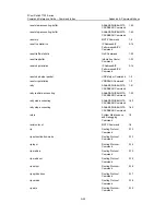 Preview for 1167 page of 3Com 7750 Series Command Reference Manual