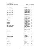 Preview for 1169 page of 3Com 7750 Series Command Reference Manual