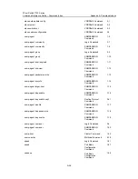 Preview for 1170 page of 3Com 7750 Series Command Reference Manual