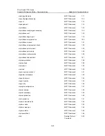 Preview for 1172 page of 3Com 7750 Series Command Reference Manual