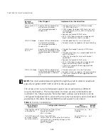 Preview for 90 page of 3Com 8760 - Wireless Dual Radio 11a/b/g PoE Access Point User Manual