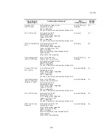 Preview for 91 page of 3Com 8760 - Wireless Dual Radio 11a/b/g PoE Access Point User Manual