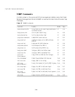 Preview for 146 page of 3Com 8760 - Wireless Dual Radio 11a/b/g PoE Access Point User Manual