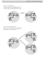 Предварительный просмотр 6 страницы 3Com 9552 - AP Dual Radio PoE Access Point Datasheet