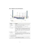 Preview for 2 page of 3Com AirProtect Sensor 5750 Quick Installation Manual