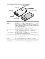 Preview for 4 page of 3Com AP7760 Quick Start Manual