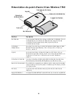 Preview for 16 page of 3Com AP7760 Quick Start Manual