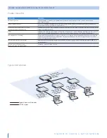 Предварительный просмотр 2 страницы 3Com Baseline 2226 Plus Datasheet