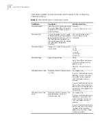 Preview for 36 page of 3Com CommWorks 5210 User Manual