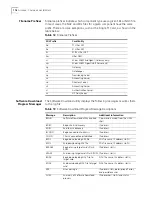 Preview for 118 page of 3Com CommWorks 5210 User Manual