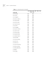 Предварительный просмотр 60 страницы 3Com CoreBuilder 3500 Command Reference Manual