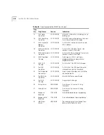 Preview for 536 page of 3Com CoreBuilder 3500 Implementation Manual