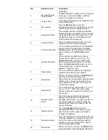 Preview for 10 page of 3Com CoreBuilder 3500 Manual